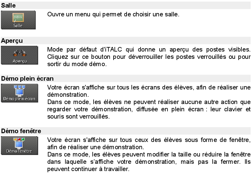 iTalc : présentation de la barre d'outils (1)