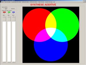 synthese_additive